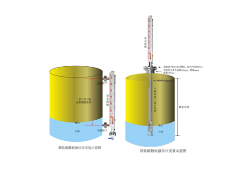 磁翻板液位計(jì)：特性、優(yōu)勢及適用場景