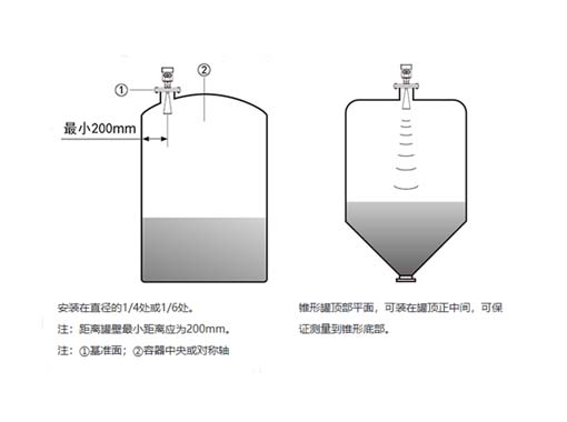 掌握安裝雷達(dá)料位計(jì)的技巧