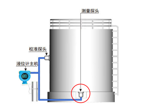 外貼式液位計安裝