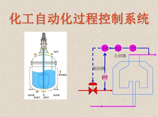 化工廠復雜控制系統(tǒng)介紹